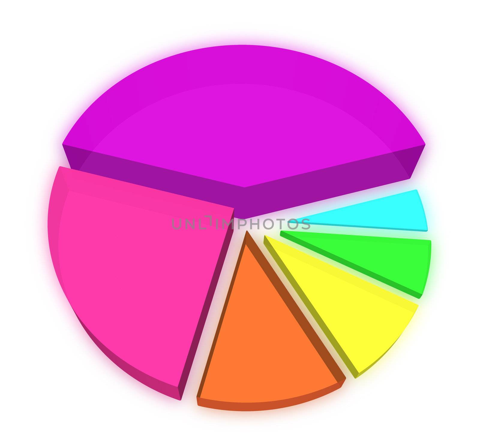 3d pie graph with different colored segments on white