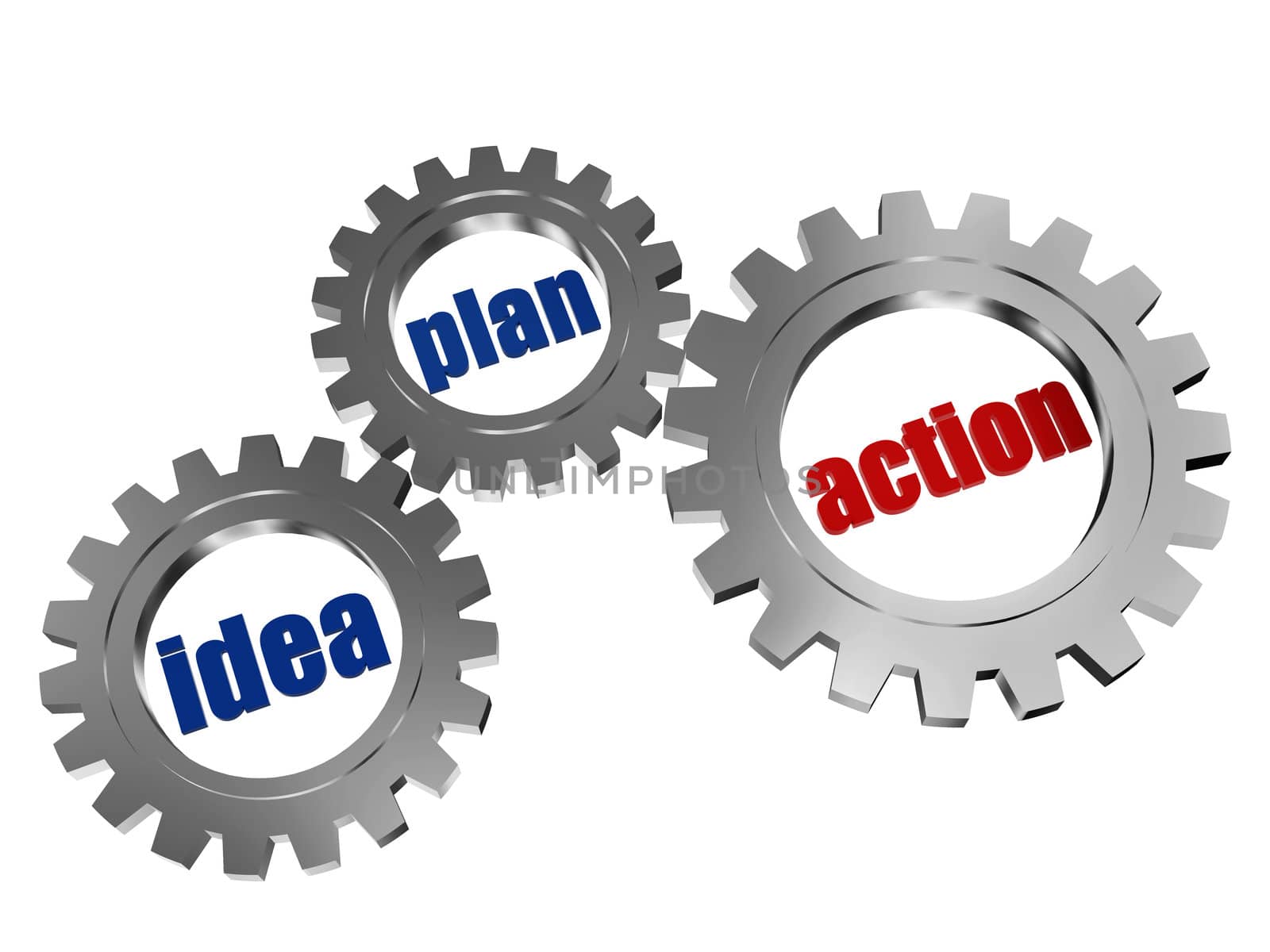text idea, plan, action - words in 3d silver grey gearwheels