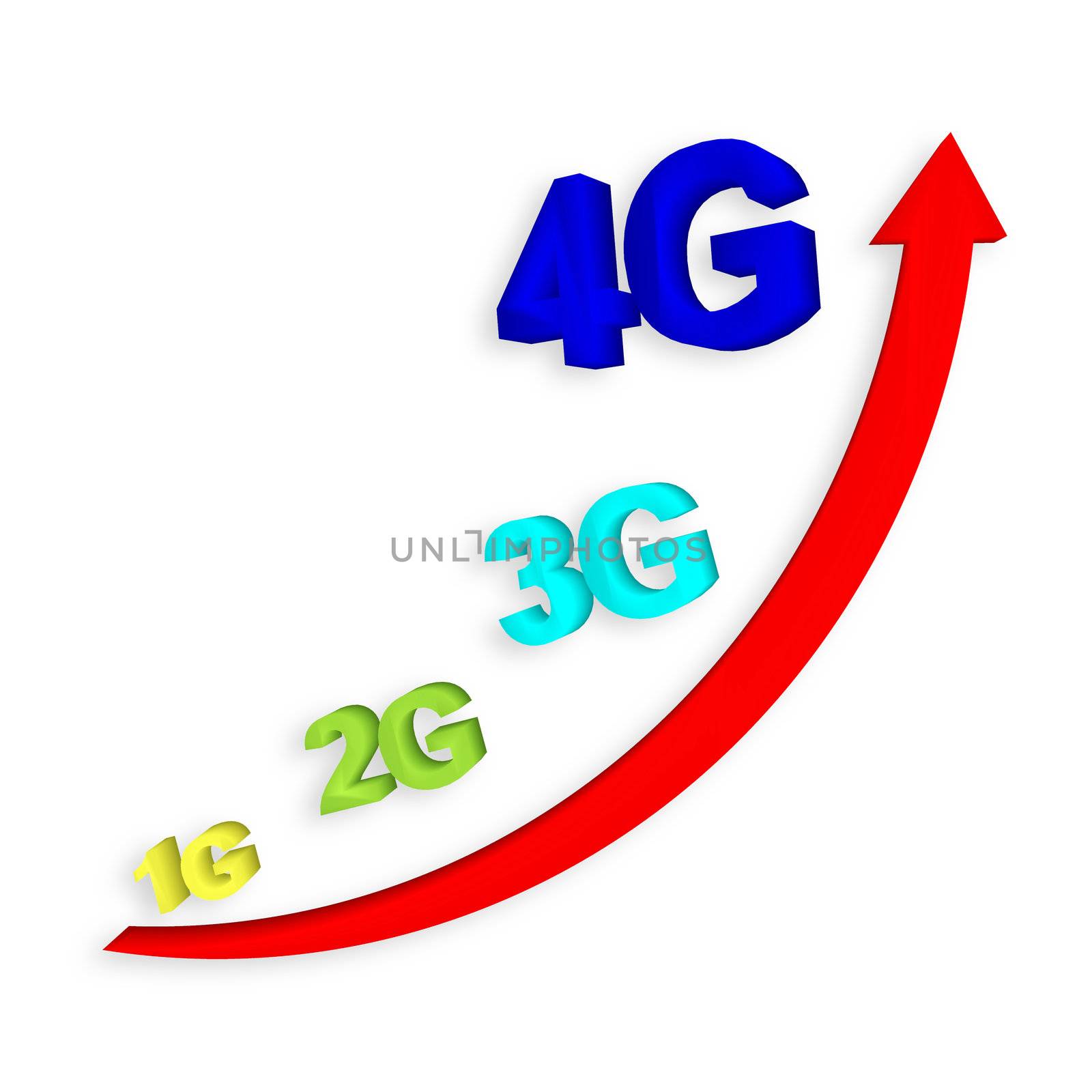 1G, 2G, 3G and 4G with arrow by geargodz