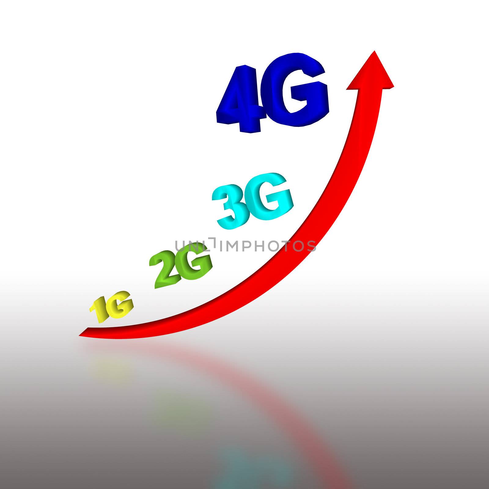 1G, 2G, 3G and 4G with arrow growing up