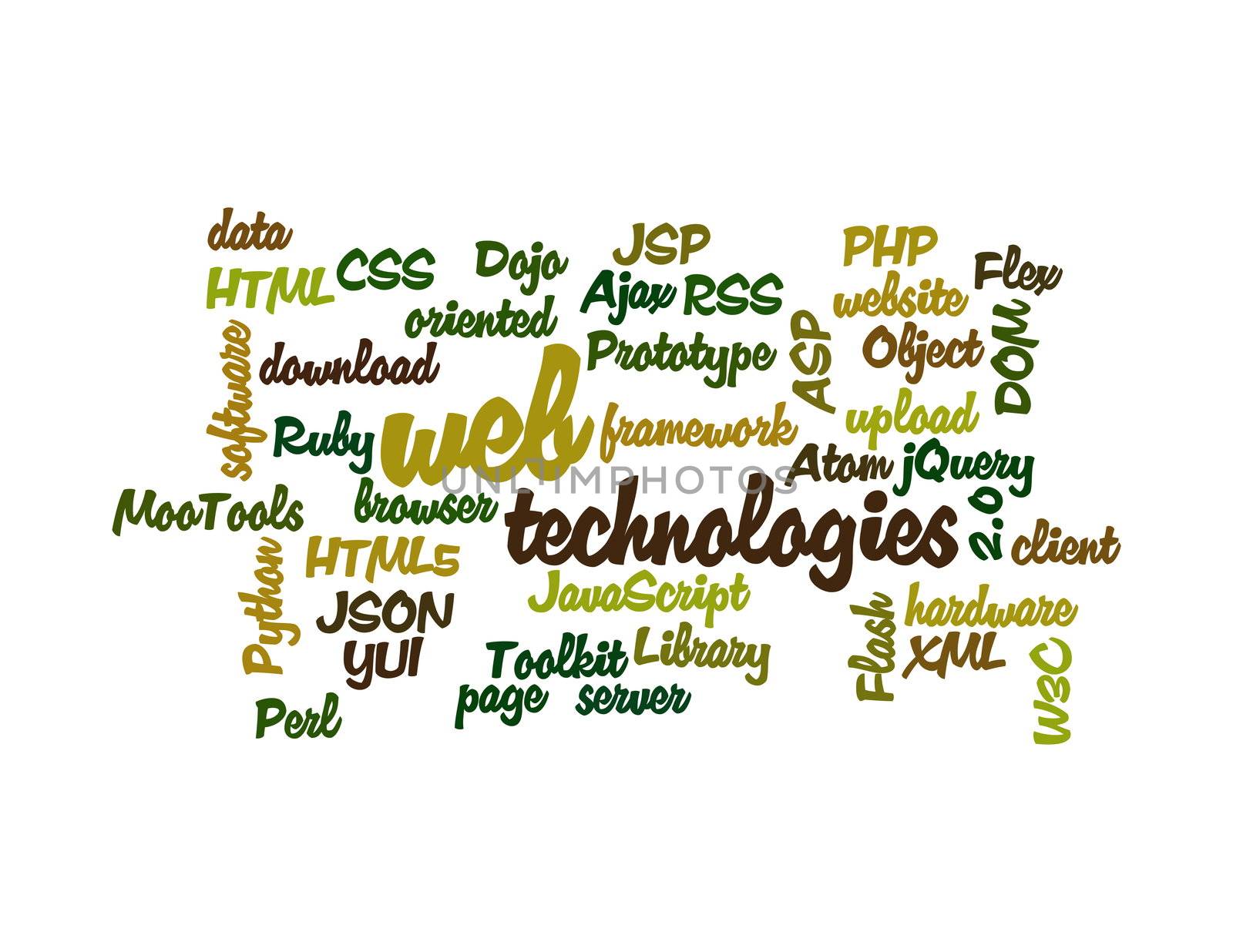 Word Cloud Illustration of Web Technology on white