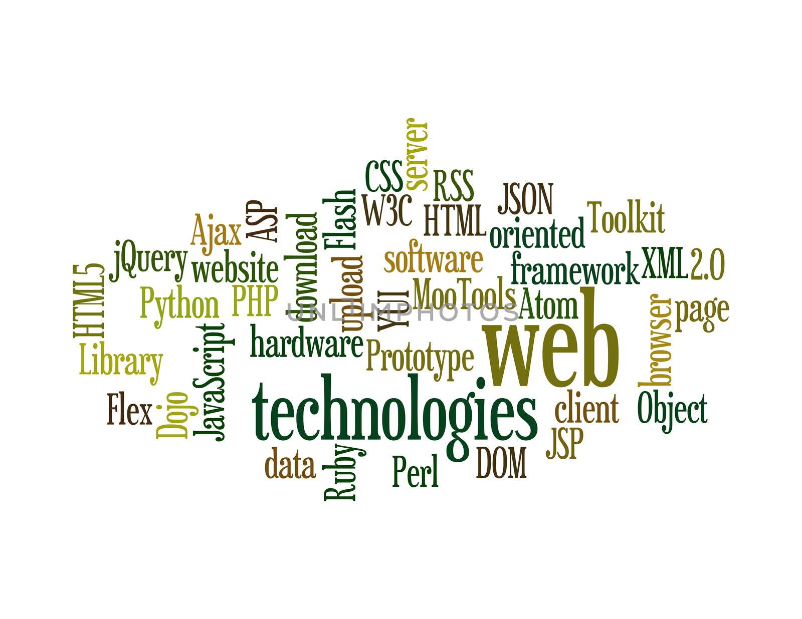Word Cloud Illustration of Web Technology on white