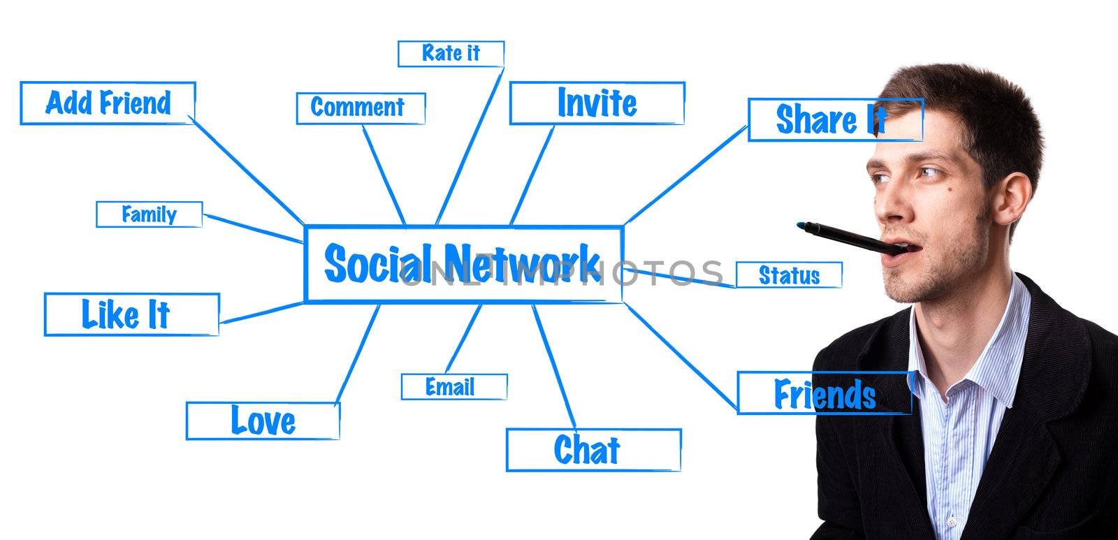 man analysing social network schema on the whiteboard by ra2studio