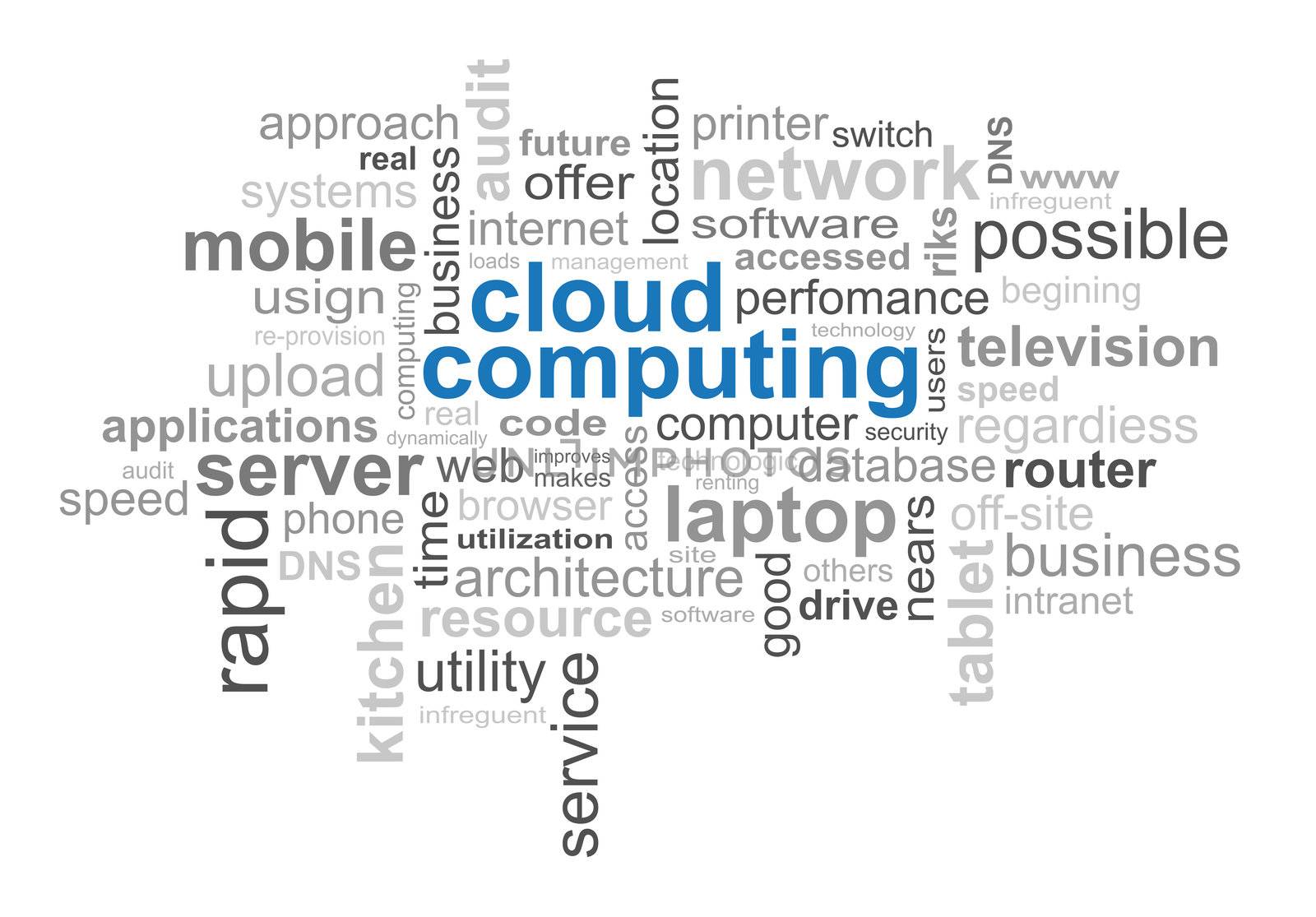 Cloud Computing Technology - Word Cloud