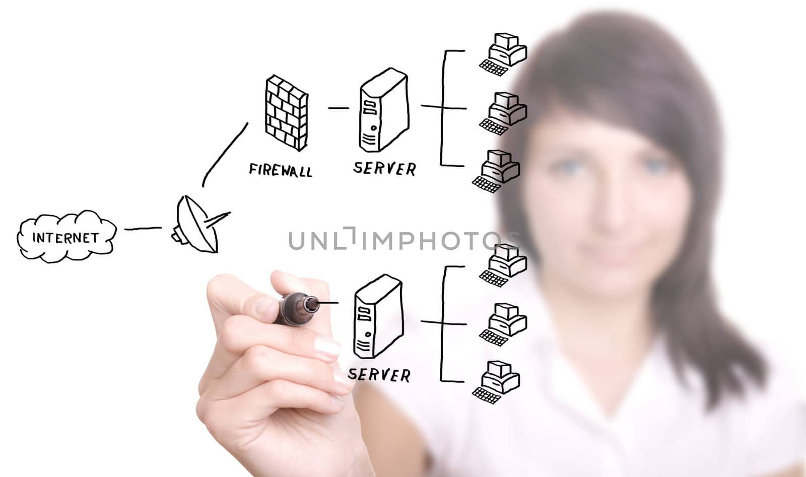 businesswoman drawing a security plan for a firewall system (selective focus)
