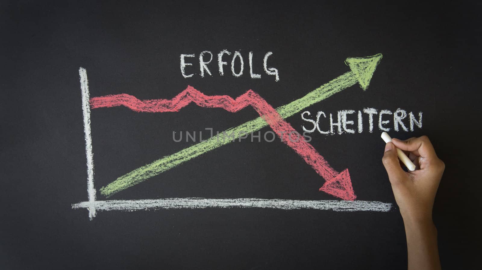 Person drawing a Success Failure Diagram with chalk on a blackboard.