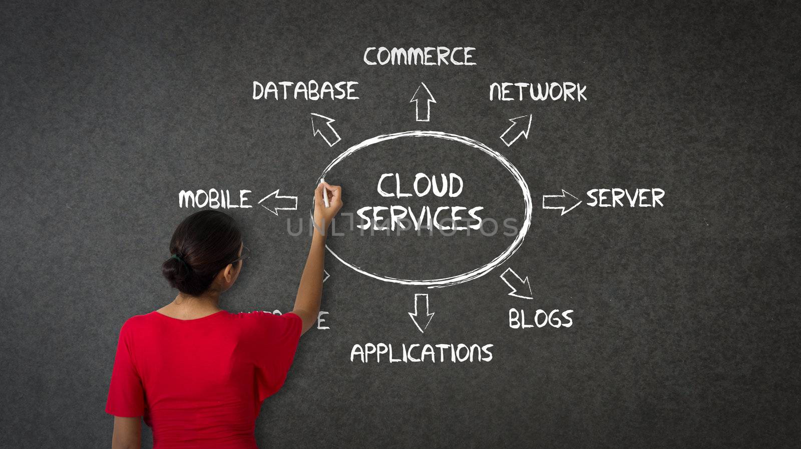 Cloud Services by kbuntu