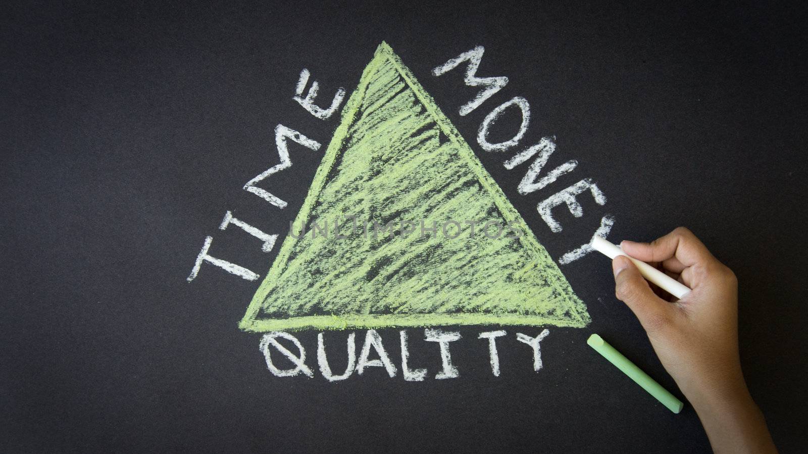 Time, Quality, Money Triangle by kbuntu