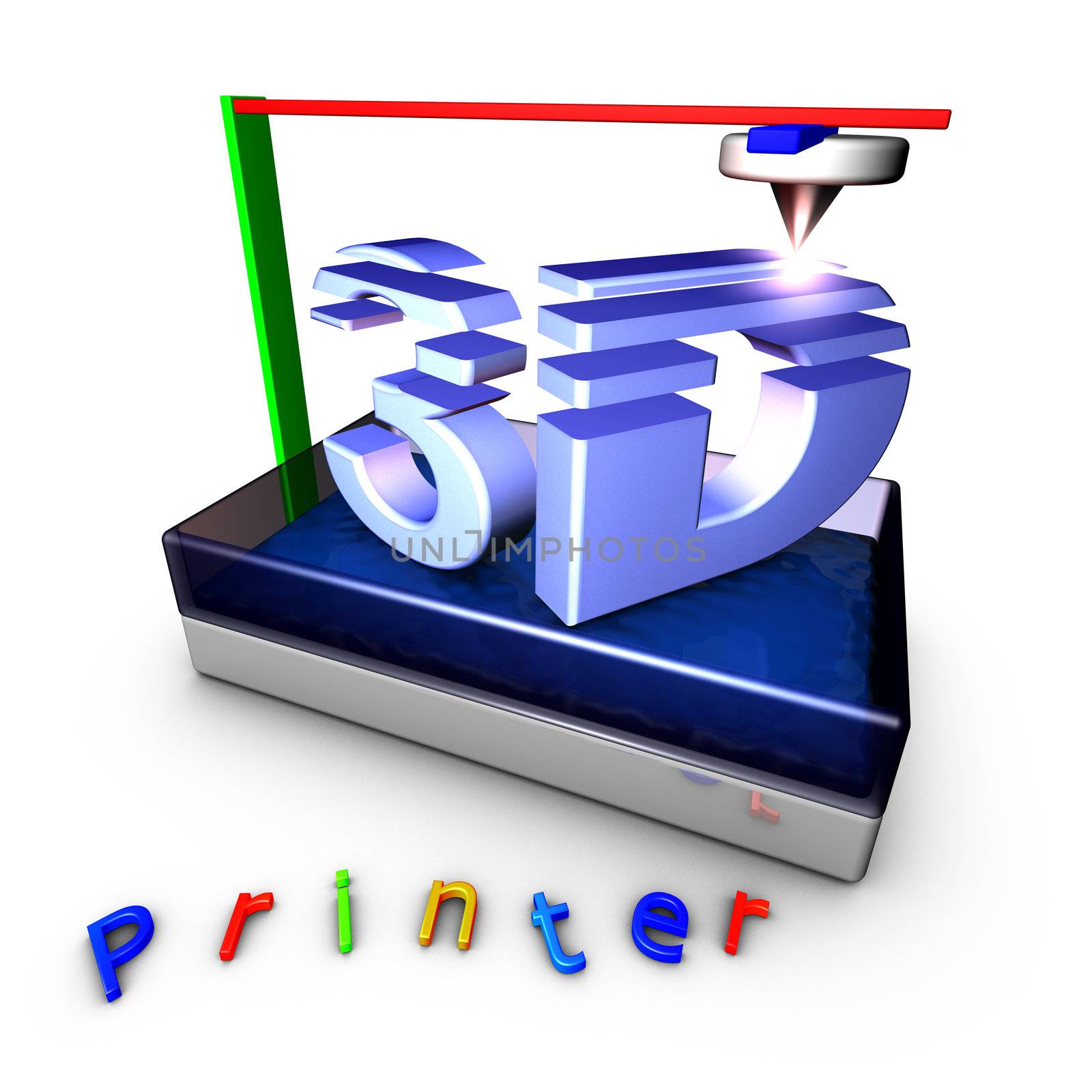 3D Printer using photopolymerization produces a solid object from a liquid. The three axes of the machine are represented by colors: Red, Green and Blue