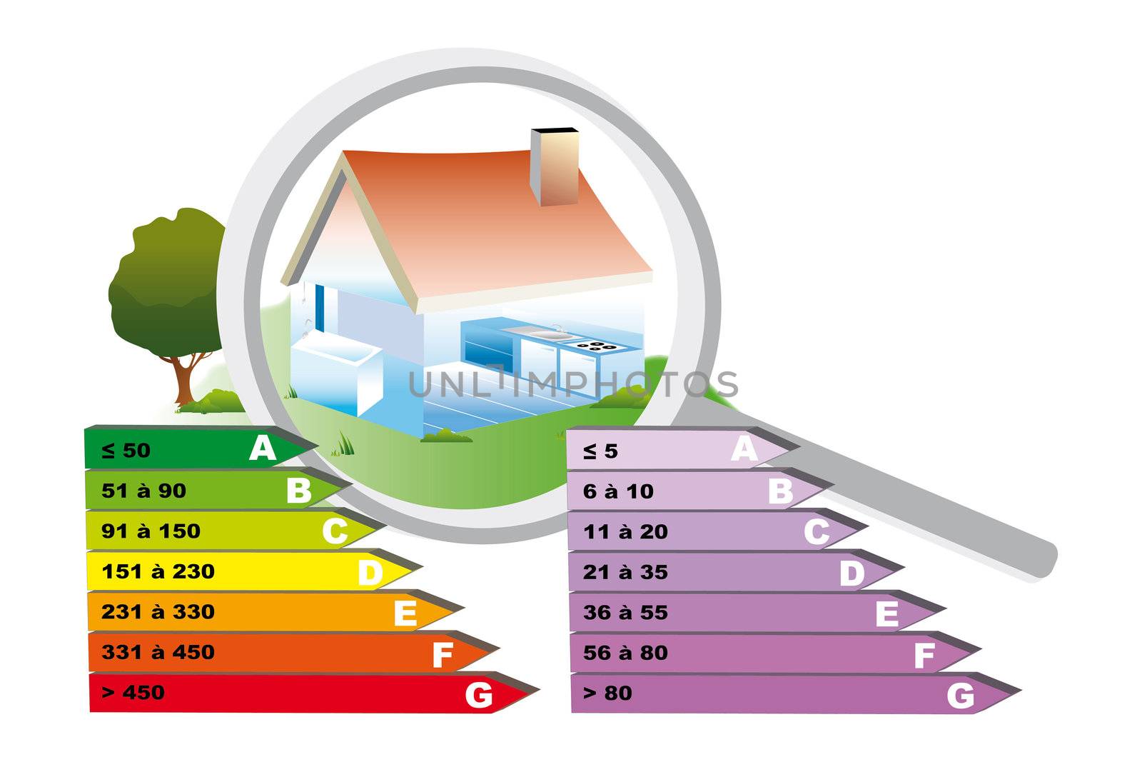 Drawing of a house exterior and interior with a magnifying glass to an energy audit