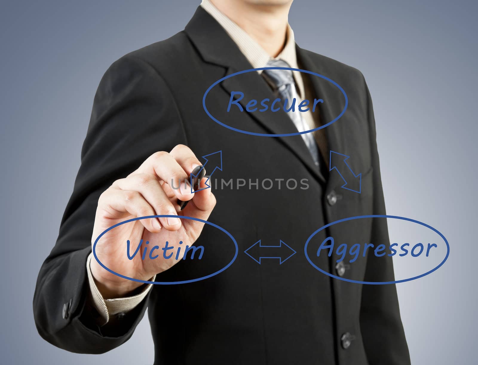 businessman hand drawing rescuer victim aggressor concept by FrameAngel