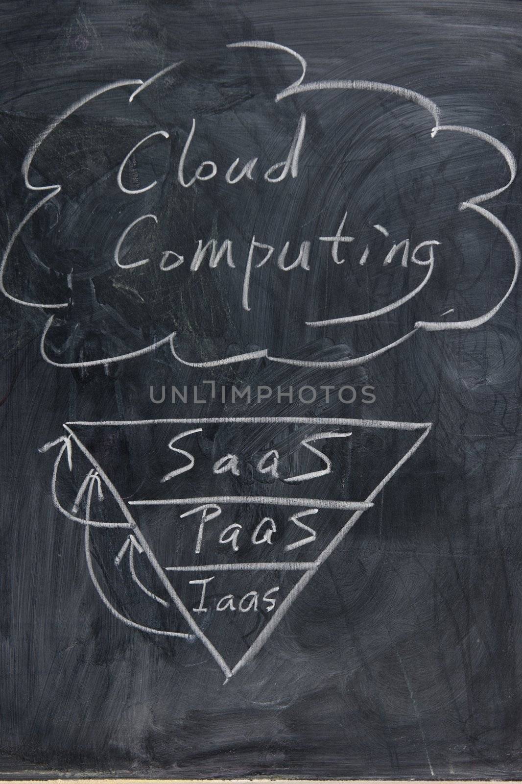 Cloud computing concept by raywoo