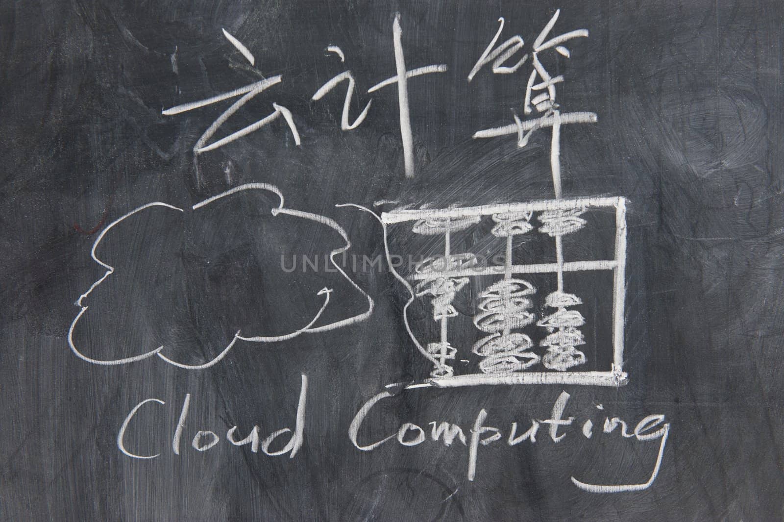 chalkboard image  of cloud computing concept