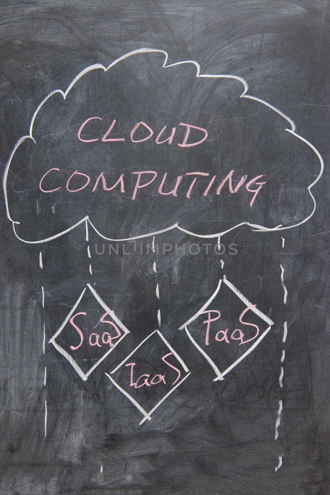 Cloud computing concept by raywoo