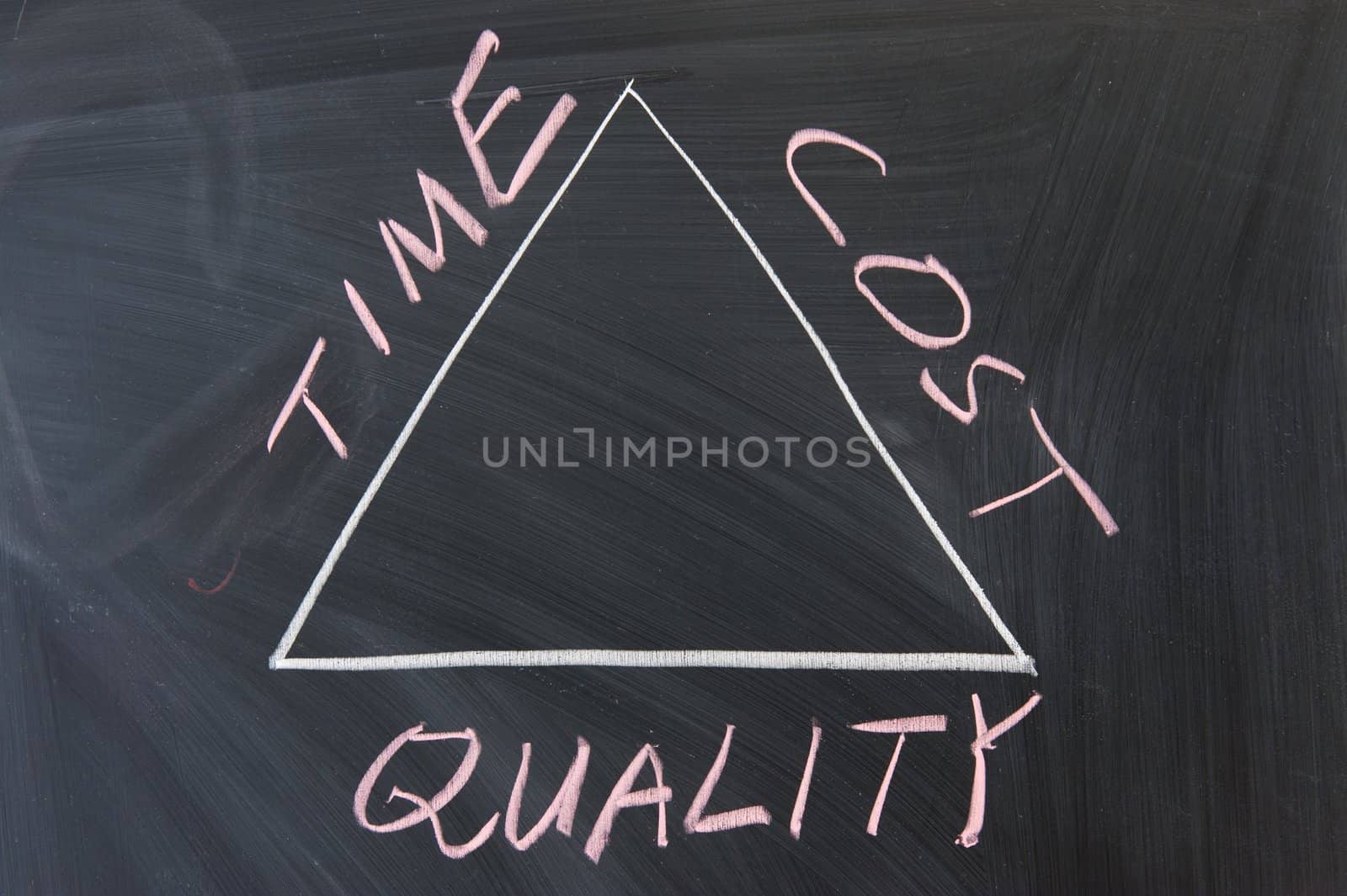 Chalkboard writing - relationship between  time, cost and quality