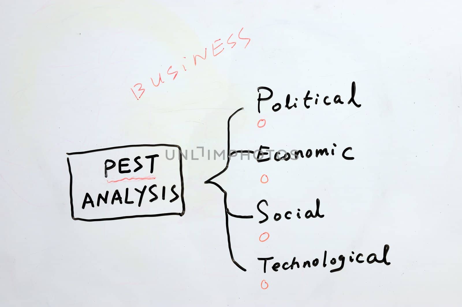 Chalkboard writing - concept of PEST business analysis