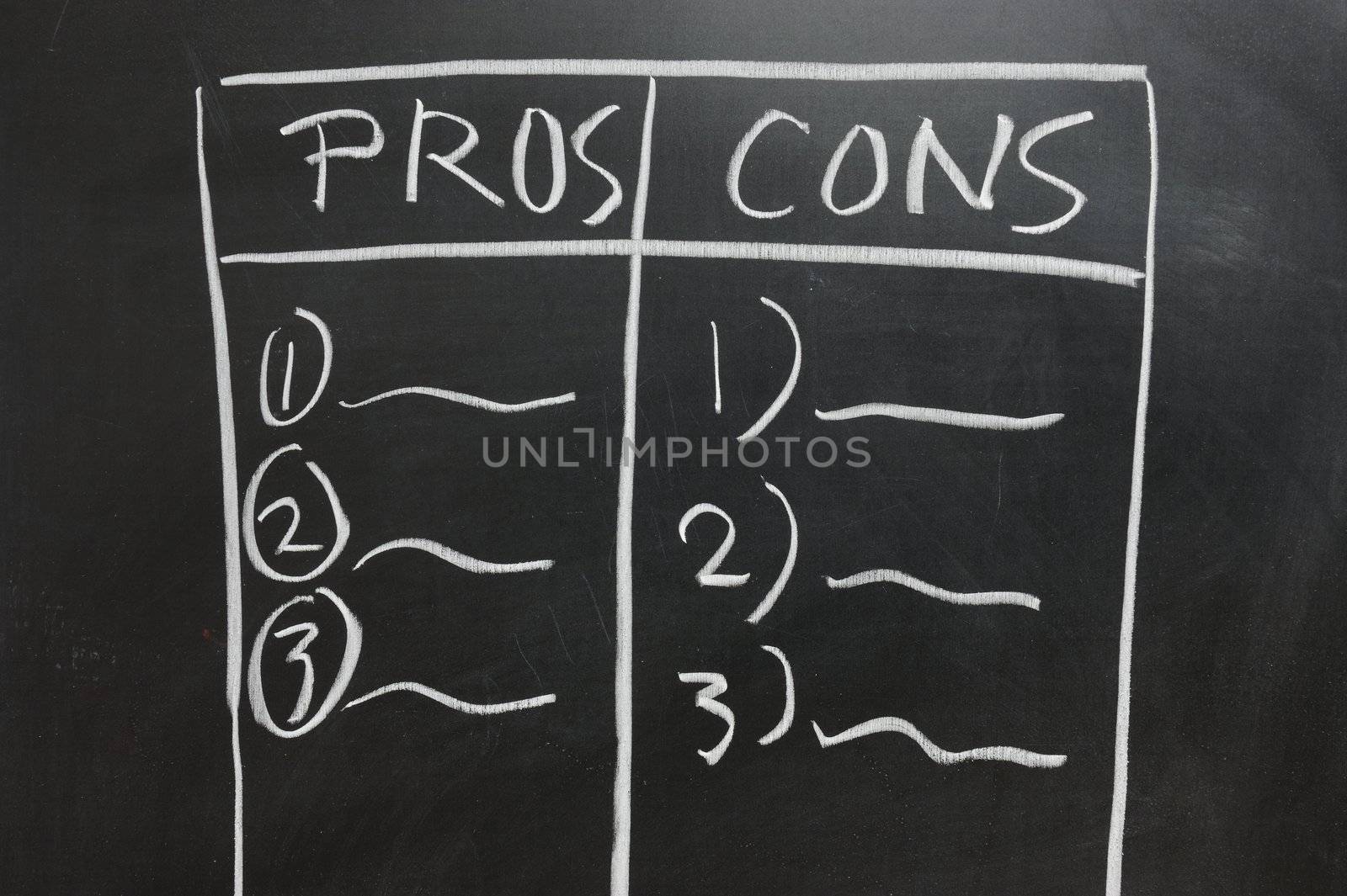Chalkboard drawing - Pros and Cons list side by side