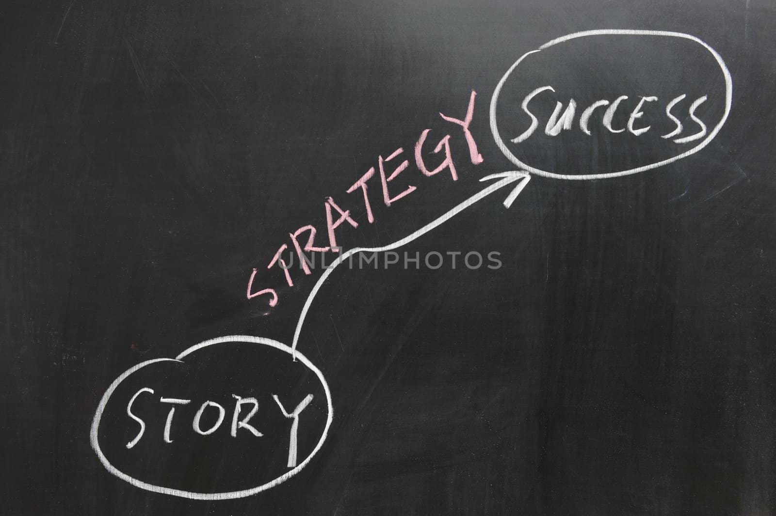 Chalkboard drawing - From Story to Success