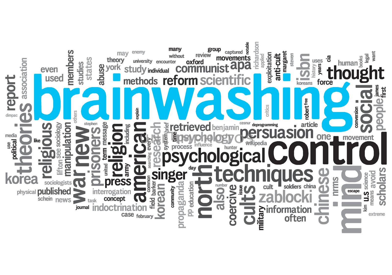 Brainwashing Concept Design Word Cloud on White Background