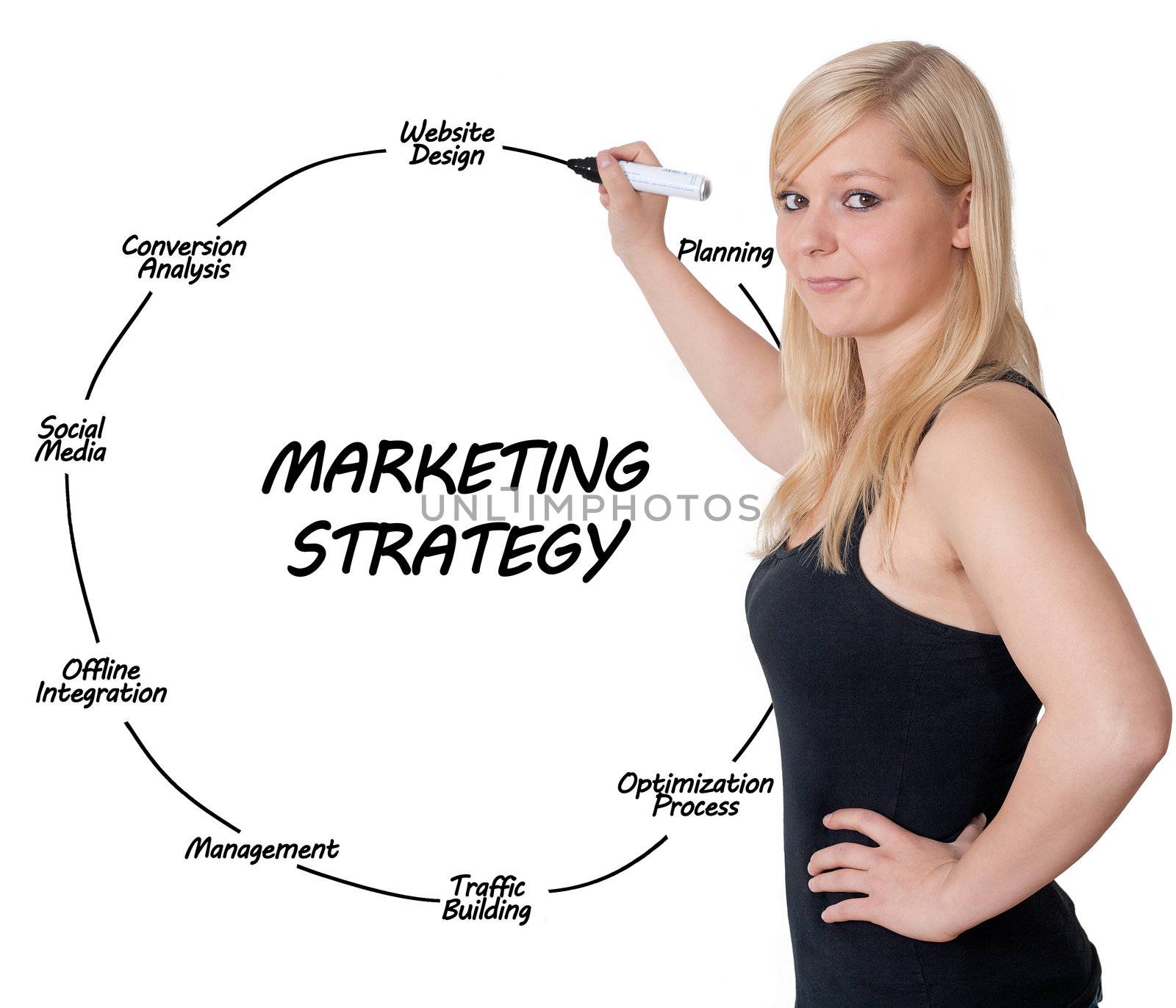 blonde business woman explaining marketing strategy on whiteboard