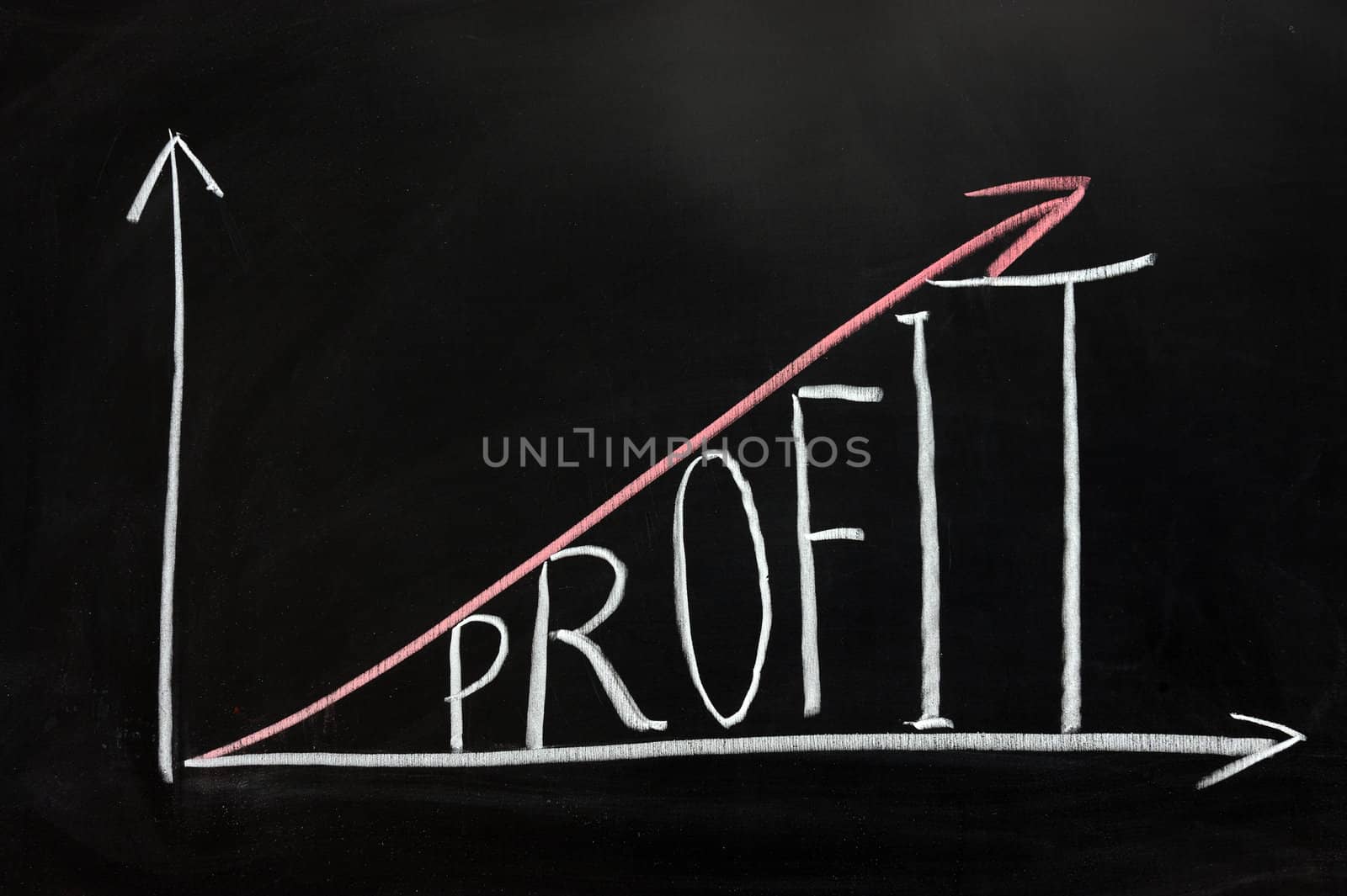 Chalk drawing - Graph of "Profit" concept