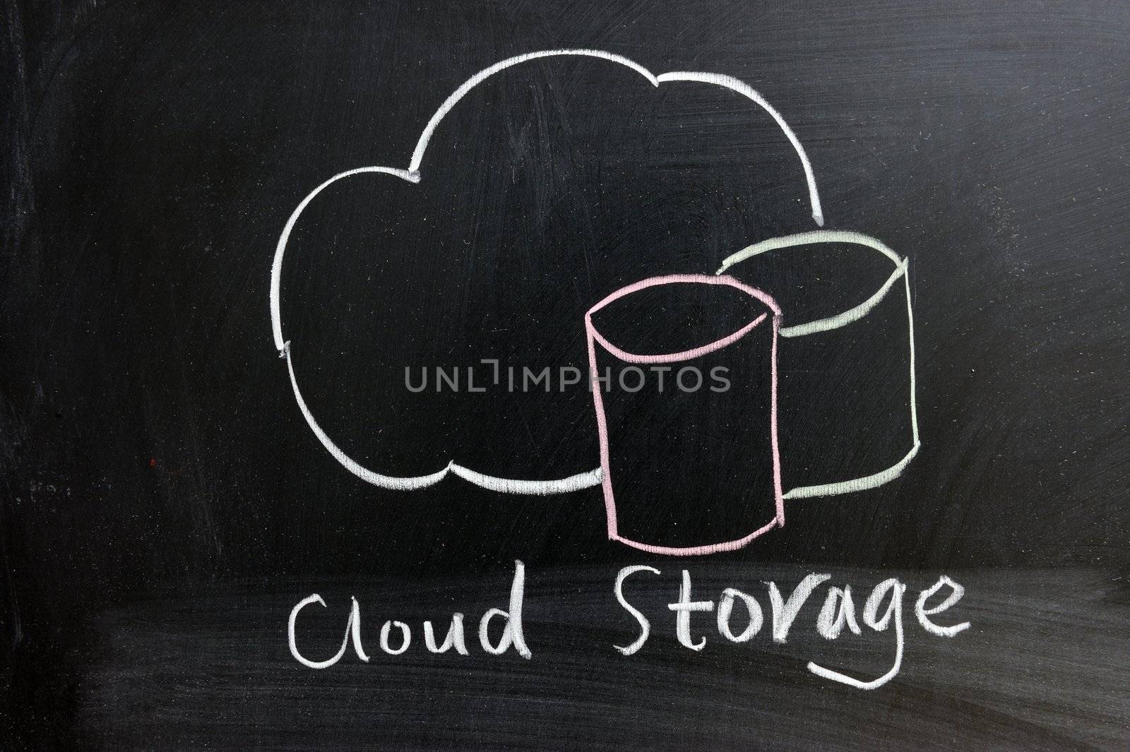 Cloud storage service by raywoo