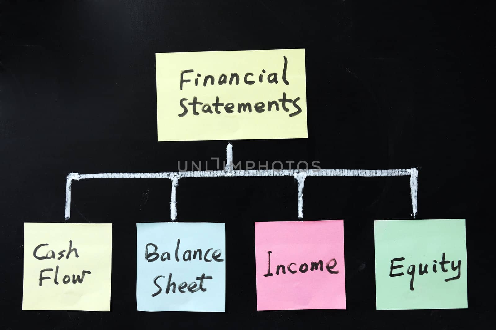 Conceptional drawing of financial statements