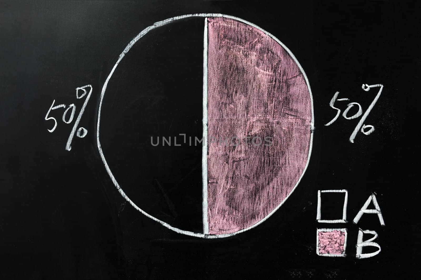 Pie chart drawn on the chalkboard