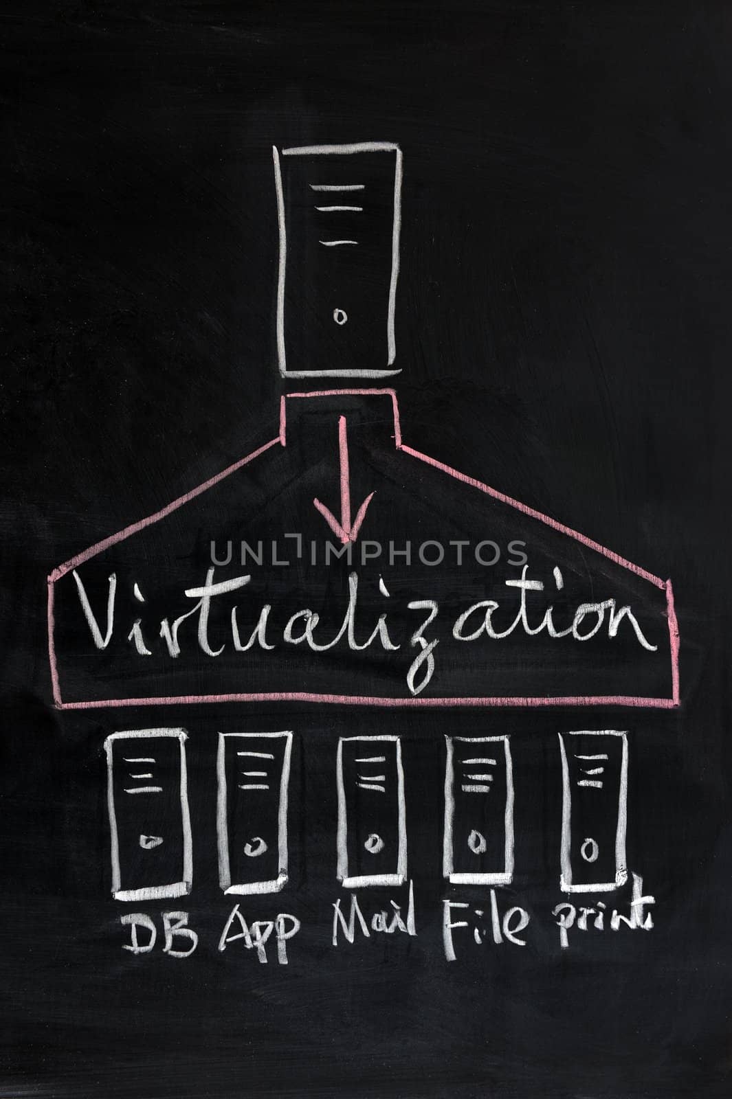 Virtualization technology concept by raywoo