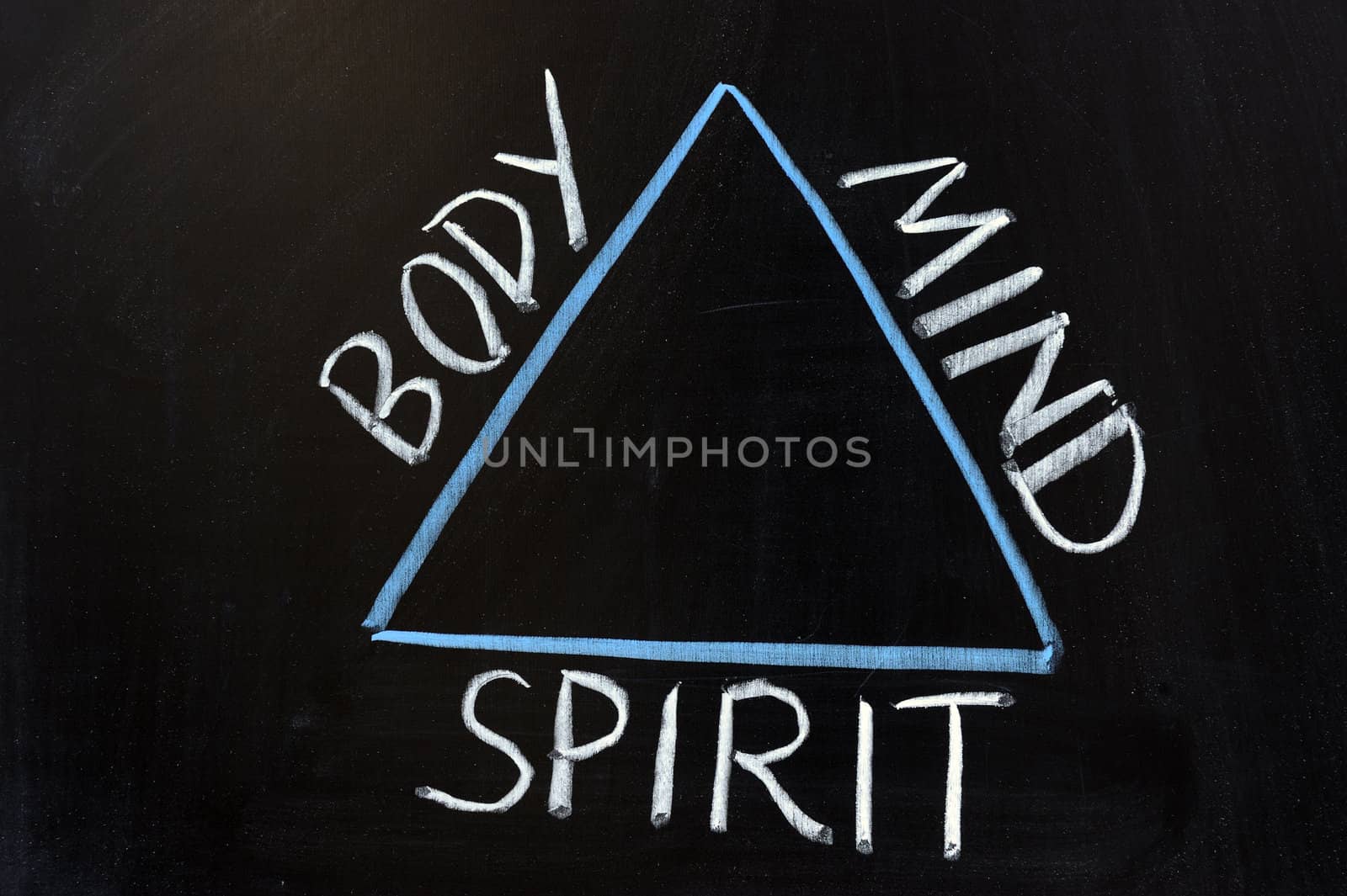 Chalk drawing - Relationship of body, mind and spirit