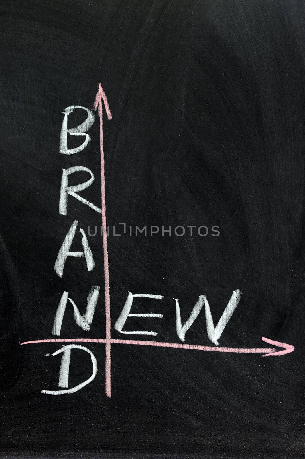 Brand new words written on blackboard
