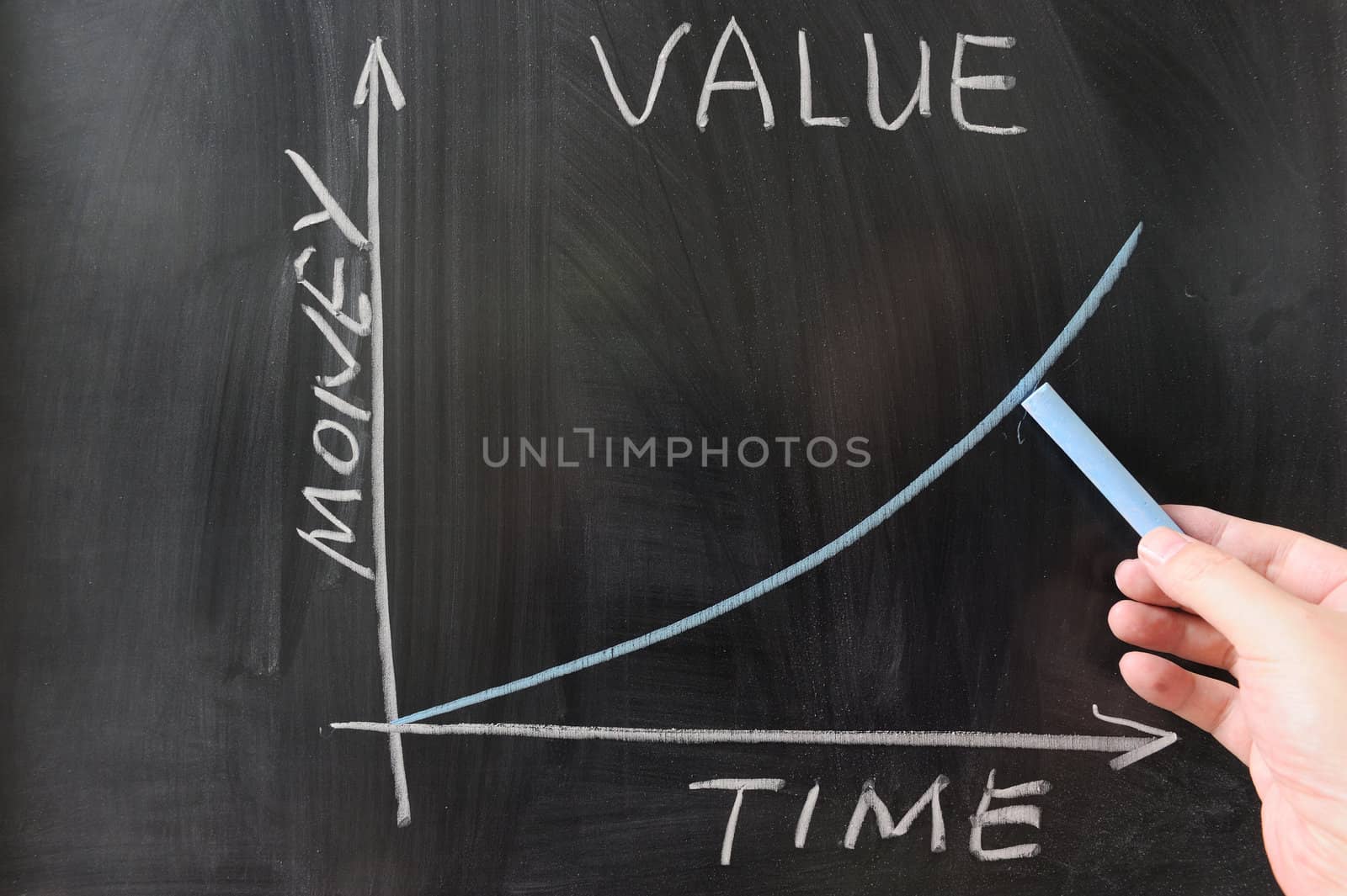 Time value of money graph drawn on the chalkboard with a hand holding a chalk