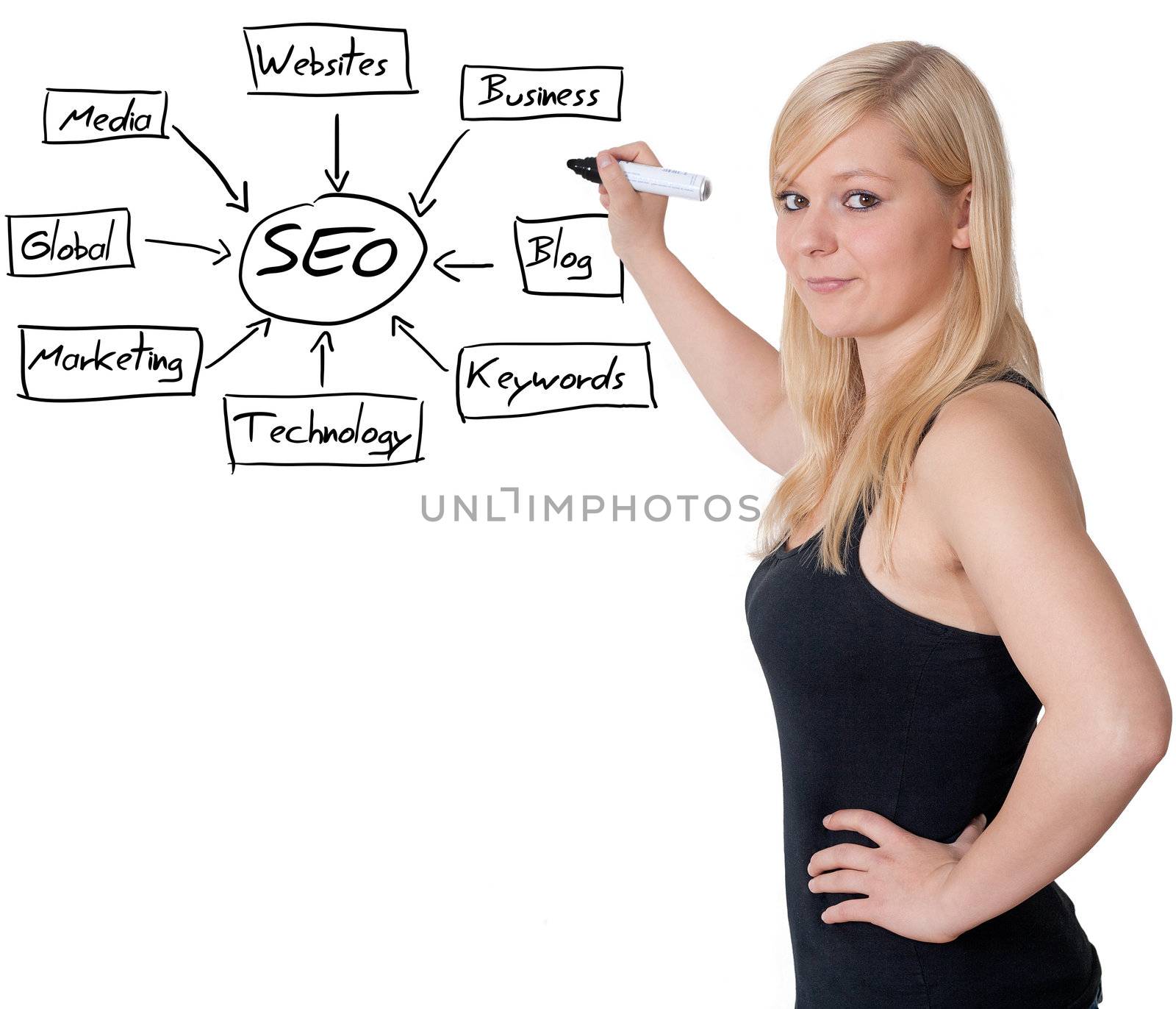 Young blonde woman writing a SEO schema on the whiteboard 