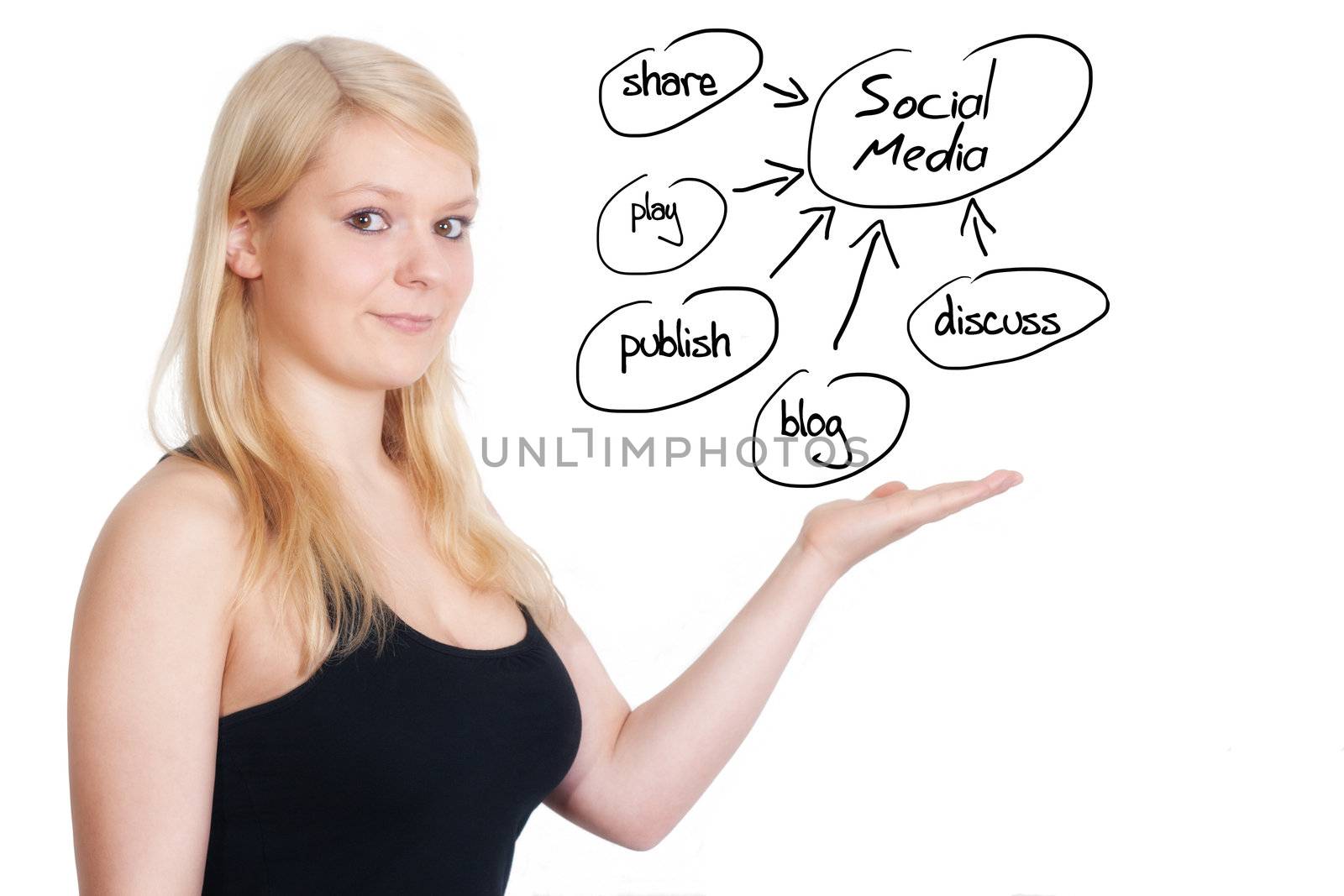 blonde business woman explaining social media on whiteboard
