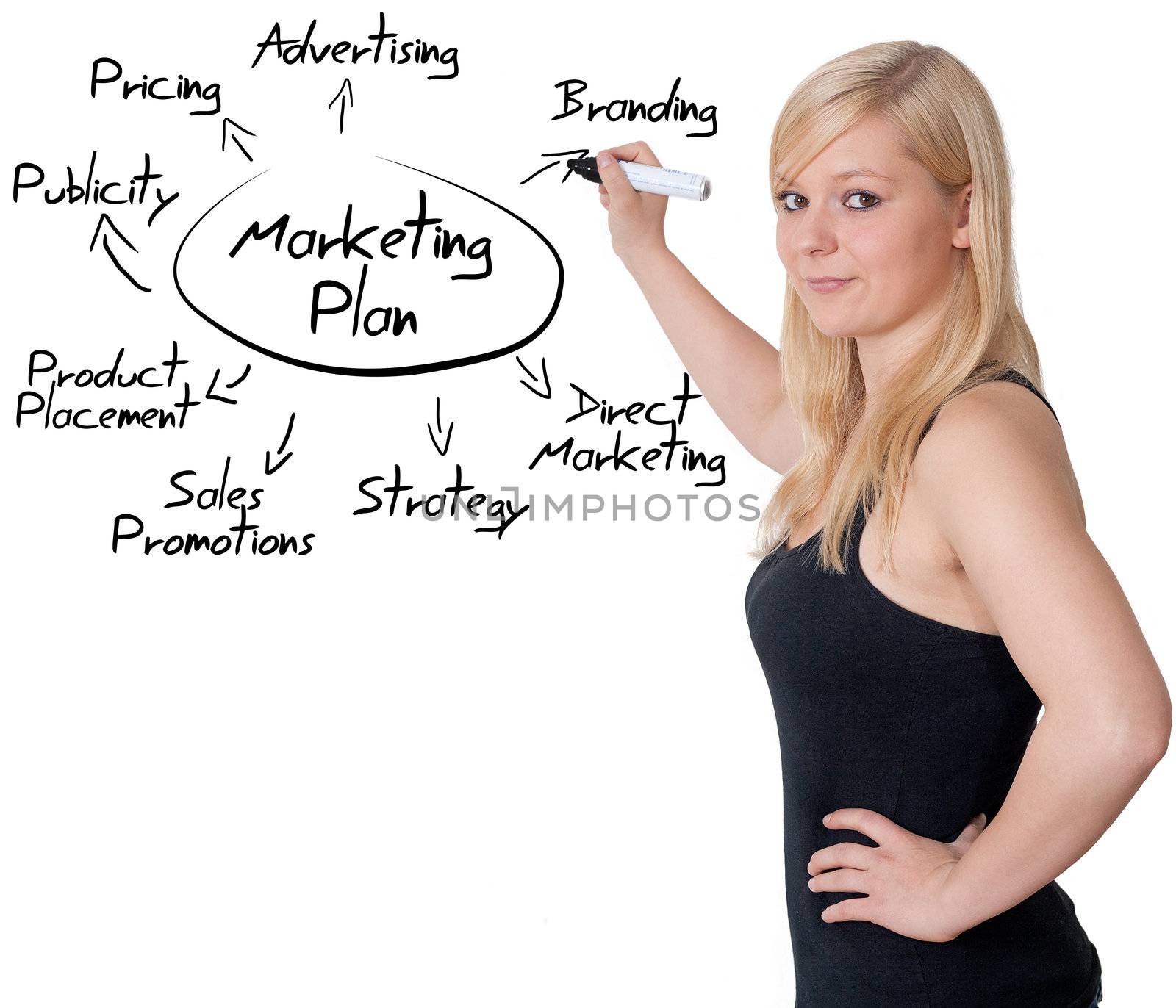 blonde woman drawing a marketing plan on a whiteboard