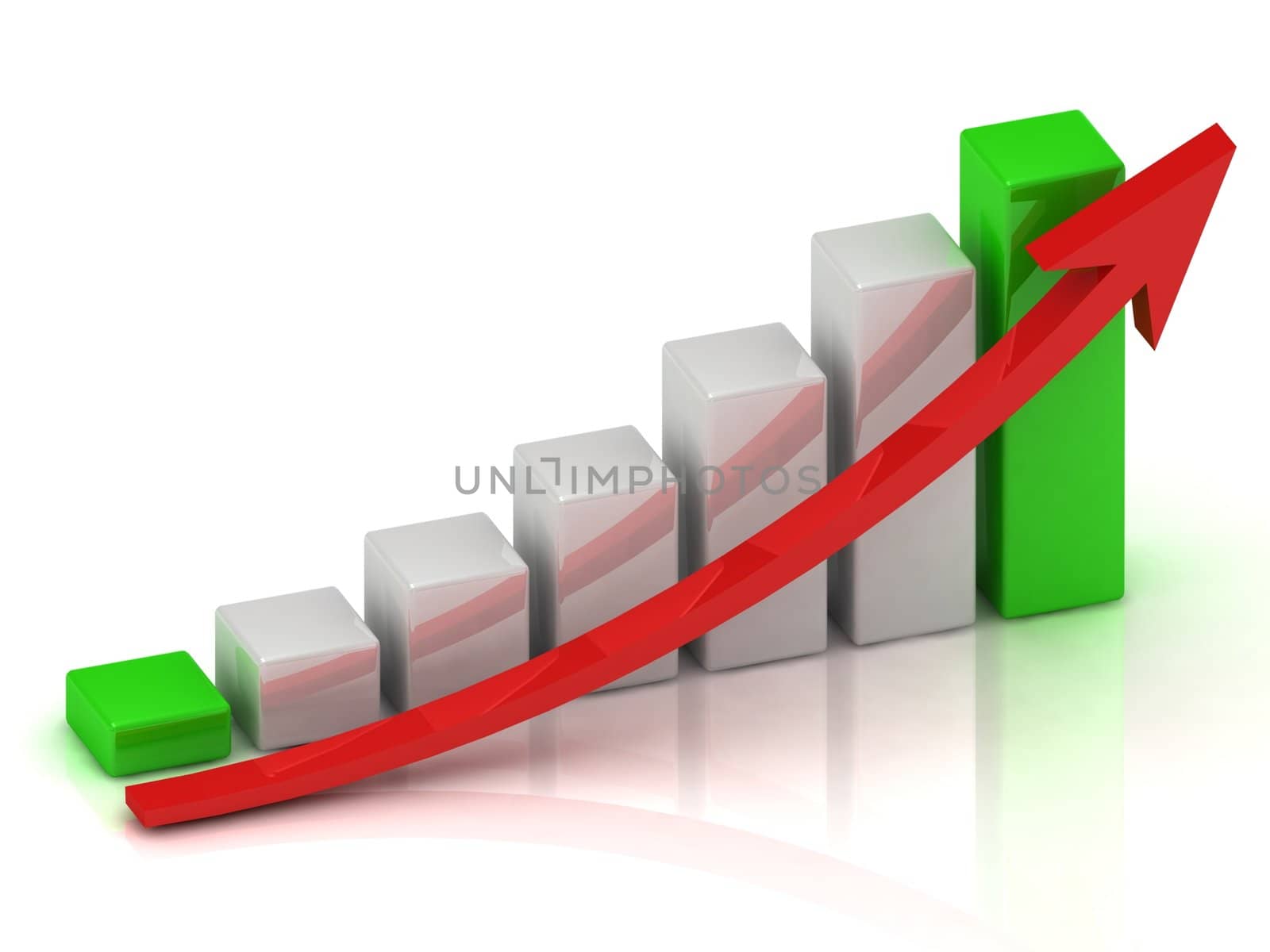 business graph with green bars at the beginning and end and a red arrow