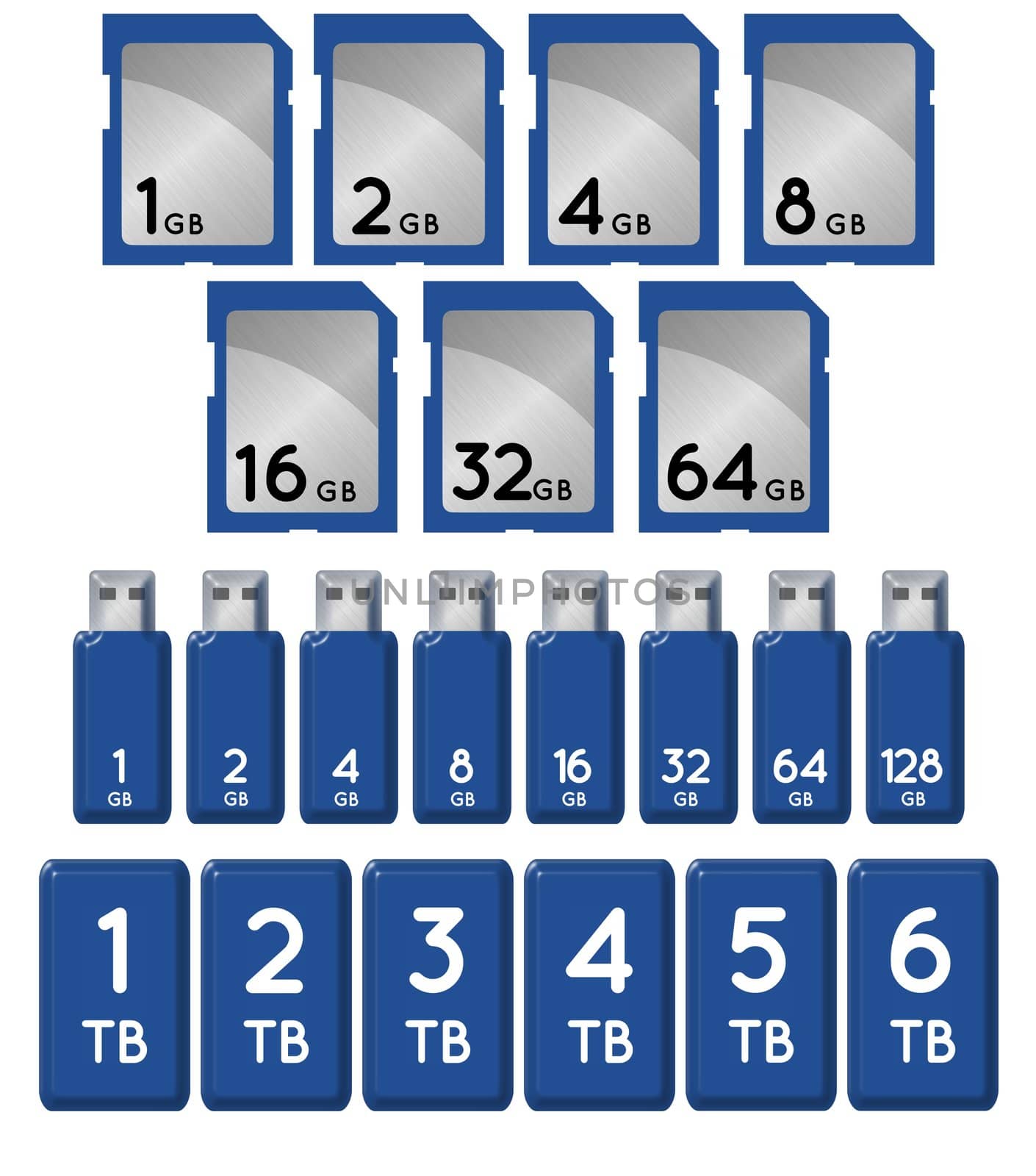 Illustration of SD cards, Thumb drives and hard drives