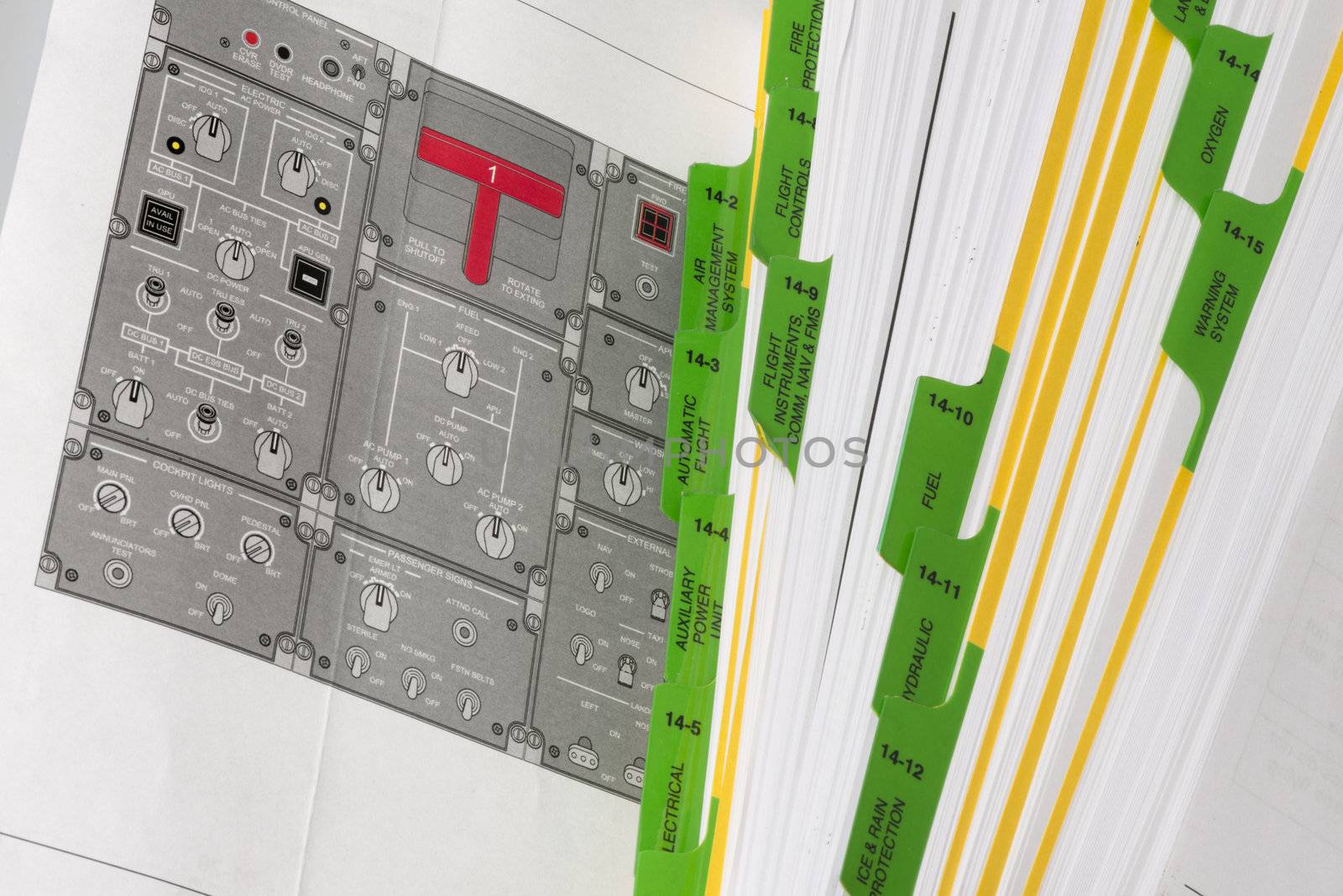 Detail of an Airplane operations manual standard for all airliners. 