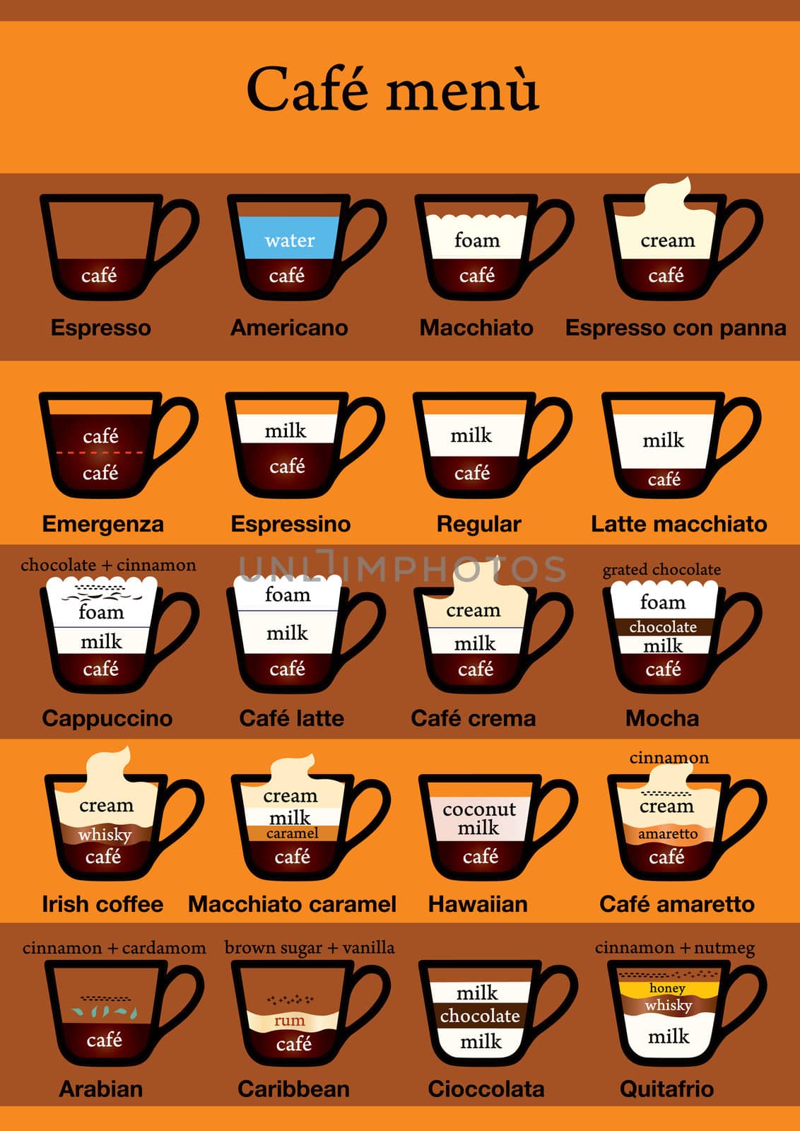 Twenty kind of coffee menu as a table. Ingredients visible. Text in english and italian names for italian kind of caffe.