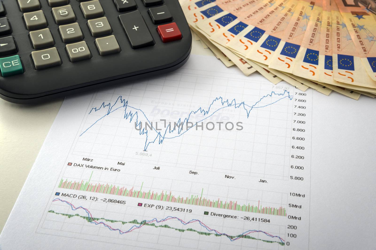 Caculator, dax chart and euro money