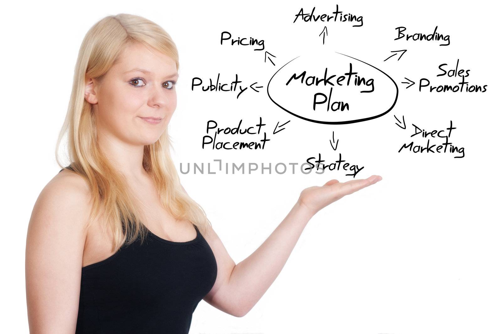 blonde business woman explaining marketing plan on whiteboard