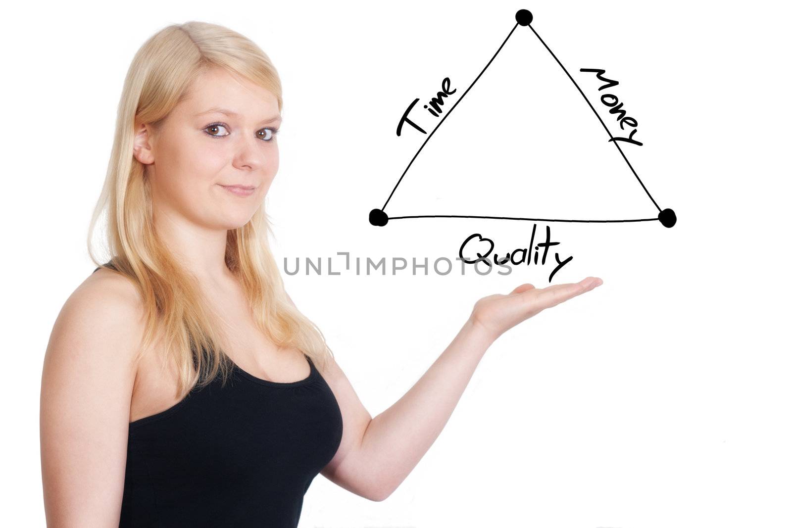 businesswoman present a diagram concept of time, quality and money