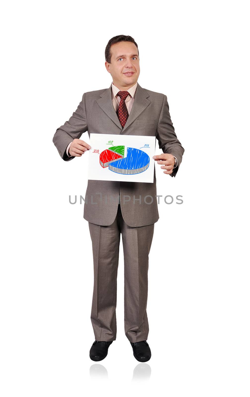 man holding a placard with profits