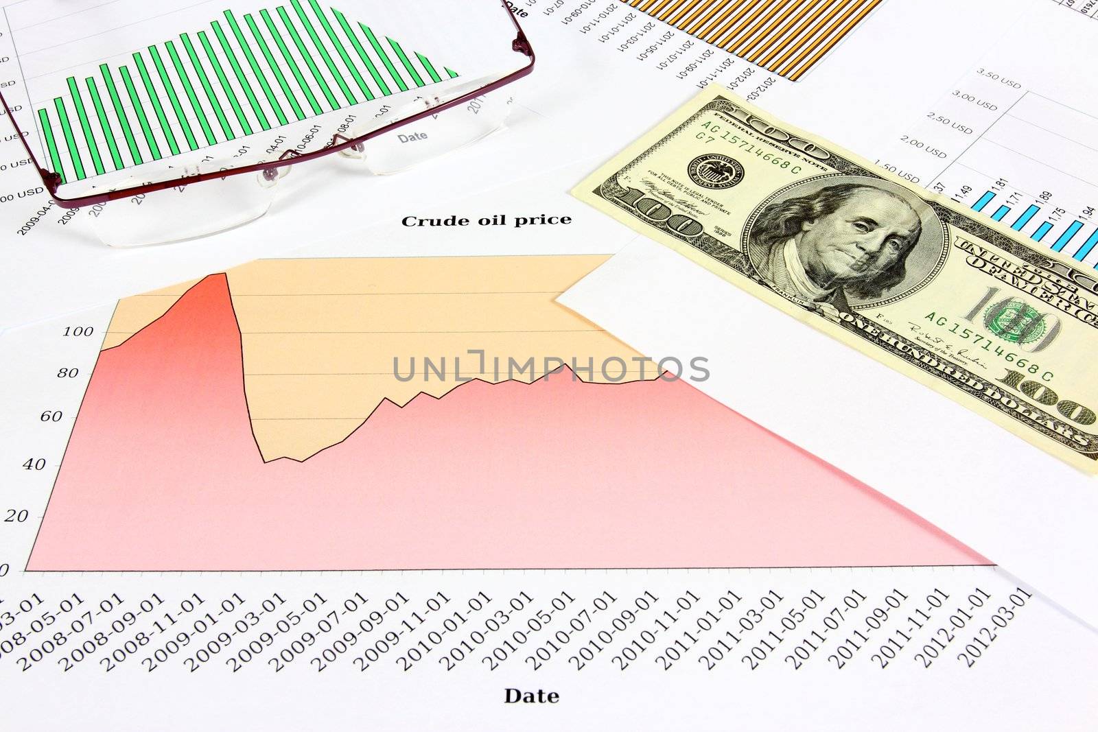 Business objects - crude oil price chart, 100 US dollars and glasses. Financial concept.