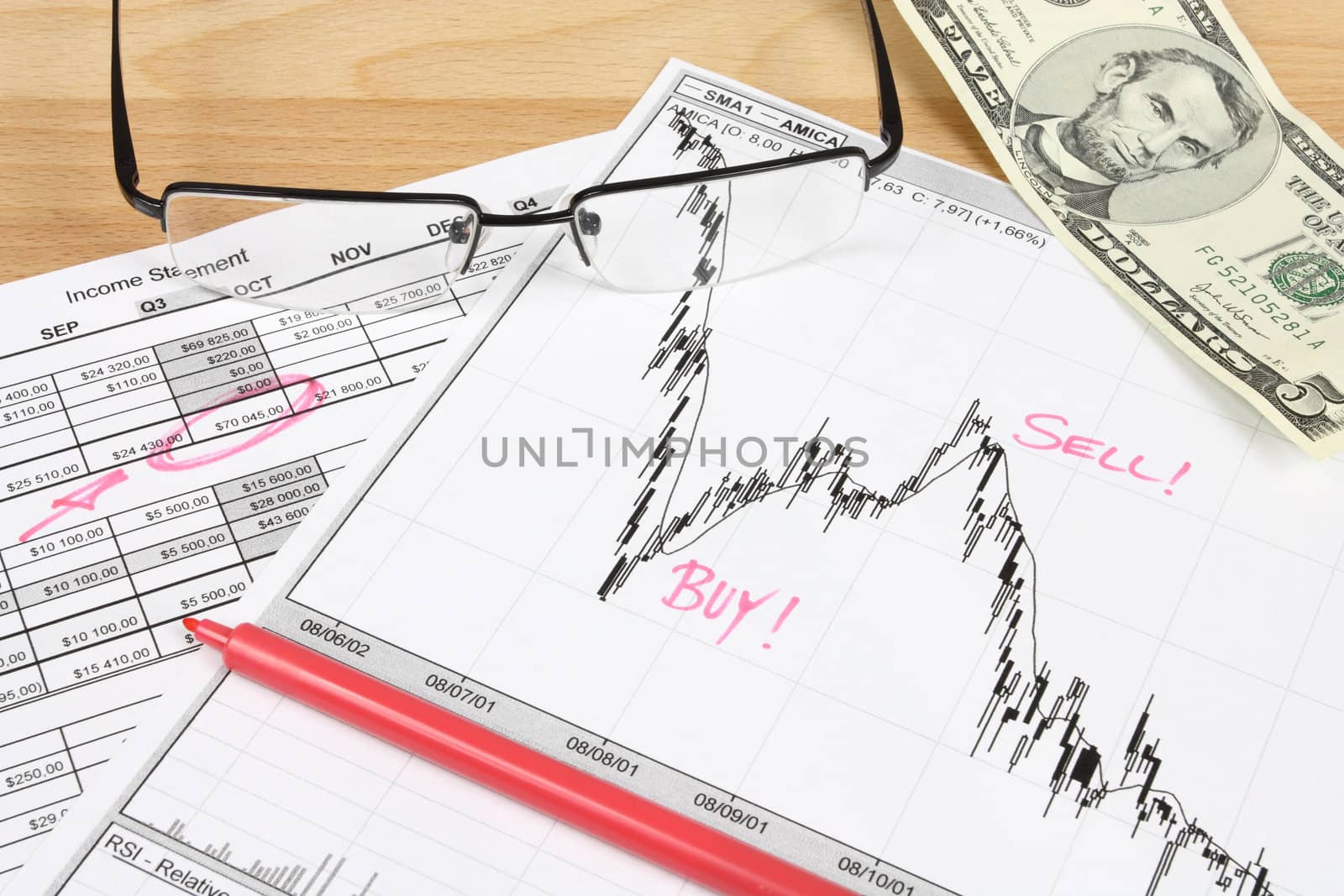 Stock exchange candle charts, US dollars, remarks with a red marker and glasses