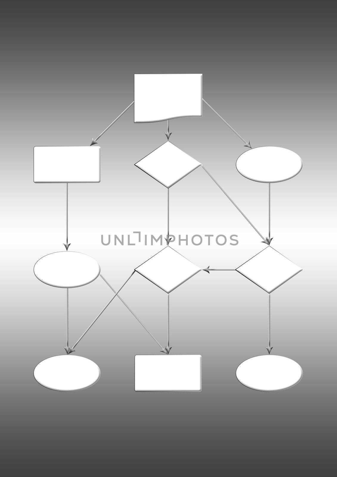 Empty flow chart diagram use for programming