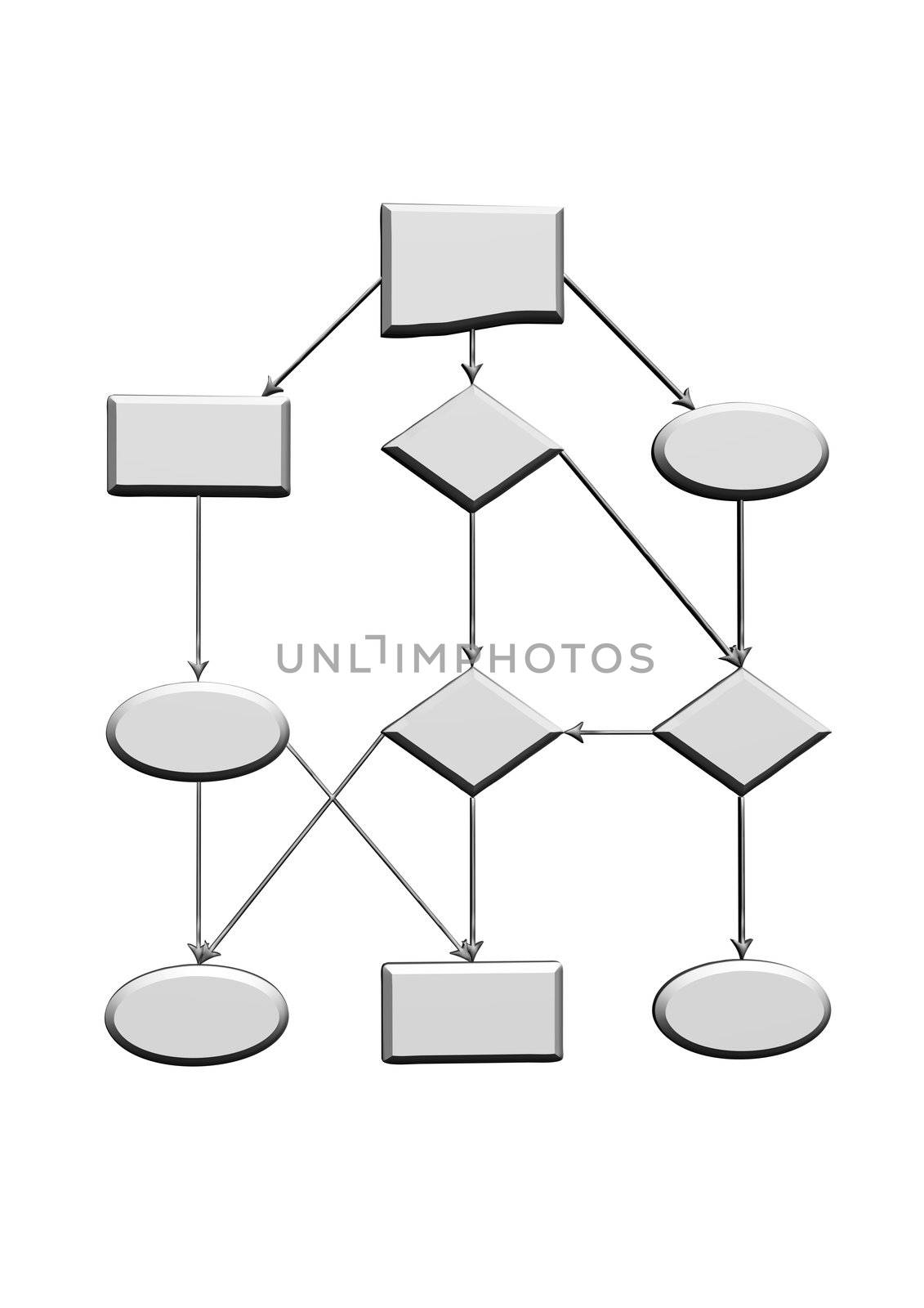 Project flow chart diagram use for programming