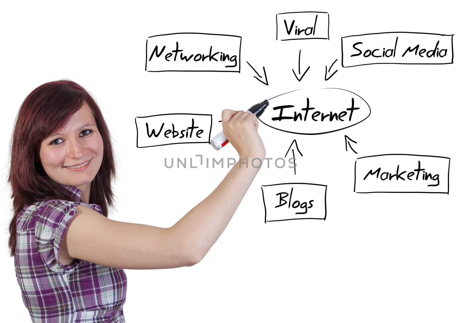 business woman writing internet diagram on whiteboard
