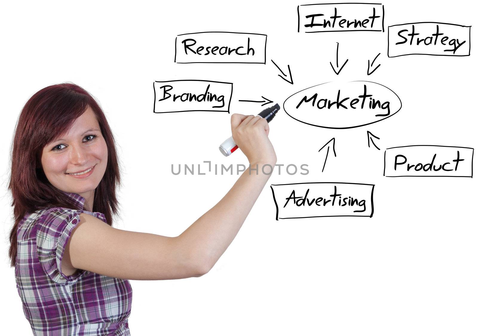 business woman writing marketing diagram on whiteboard