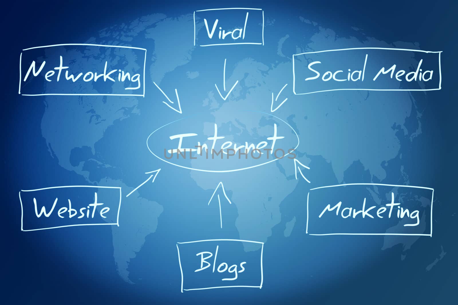 internet diagram concept by Mazirama